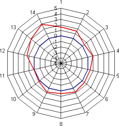 Fig. 8