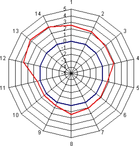 Fig. 10