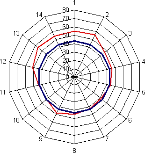 Fig. 7