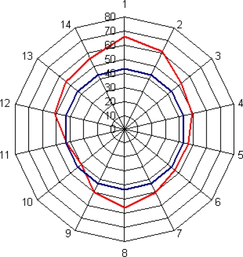 Fig. 13