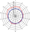 Fig. 7