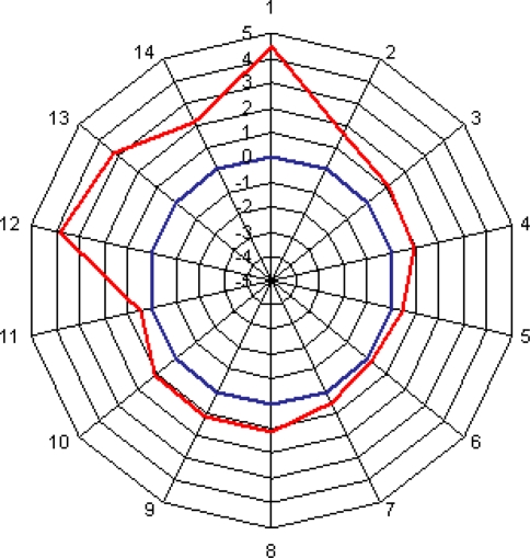 Fig. 14