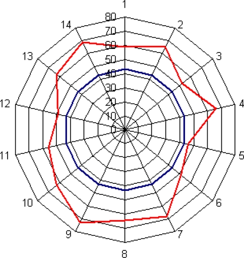 Fig. 11