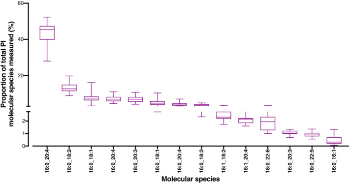 Fig 3