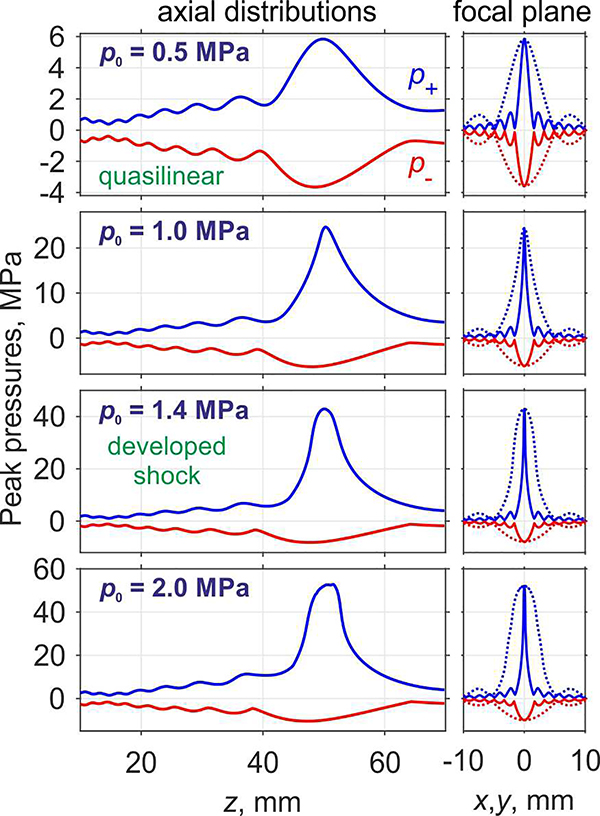 Fig. 7.