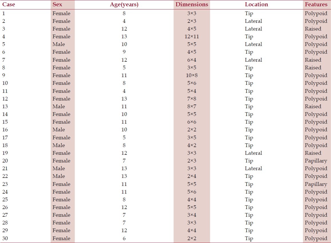 graphic file with name NAJMS-4-379-g003.jpg