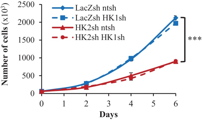 Figure 5—figure supplement 5.