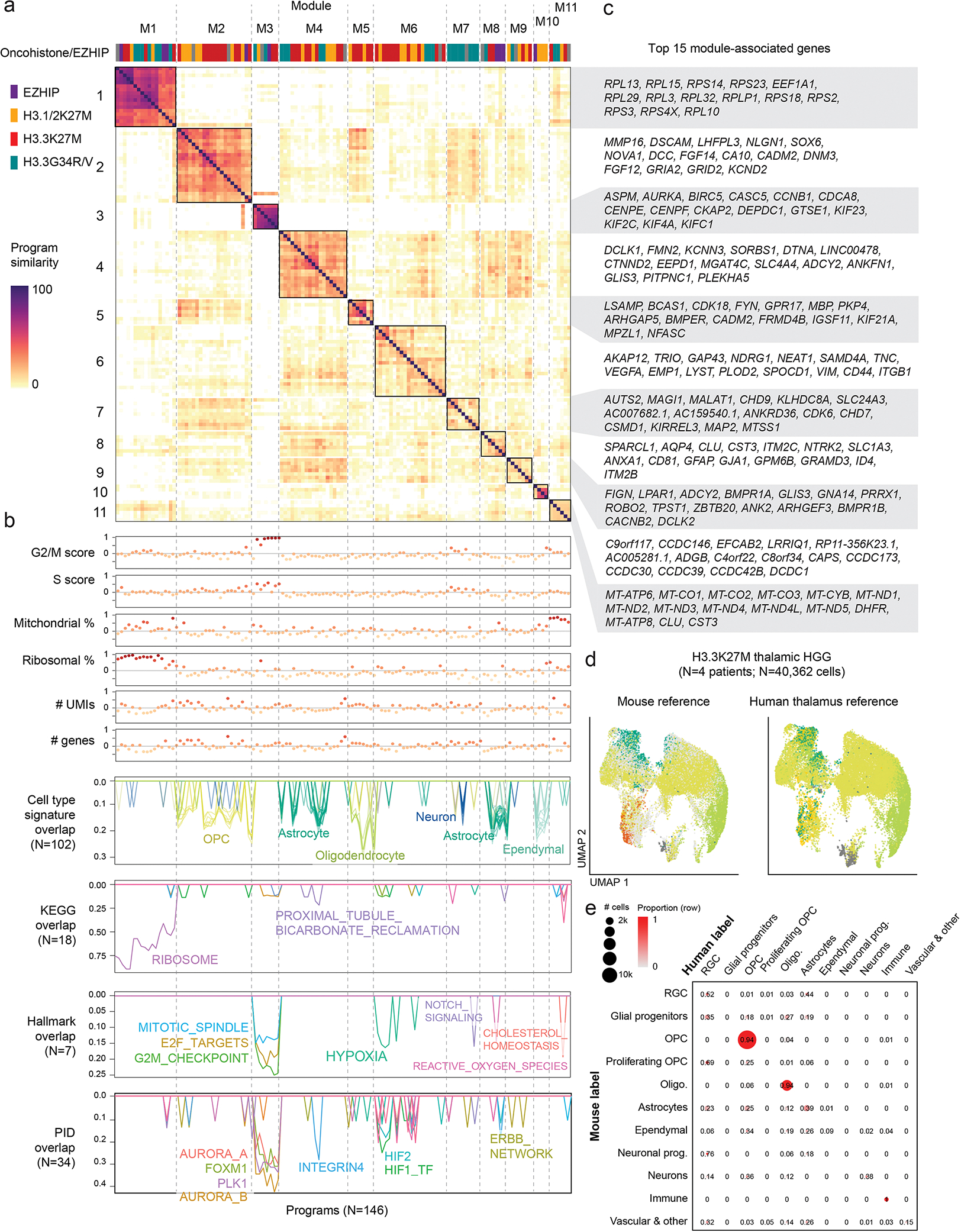 Extended Data Fig. 2