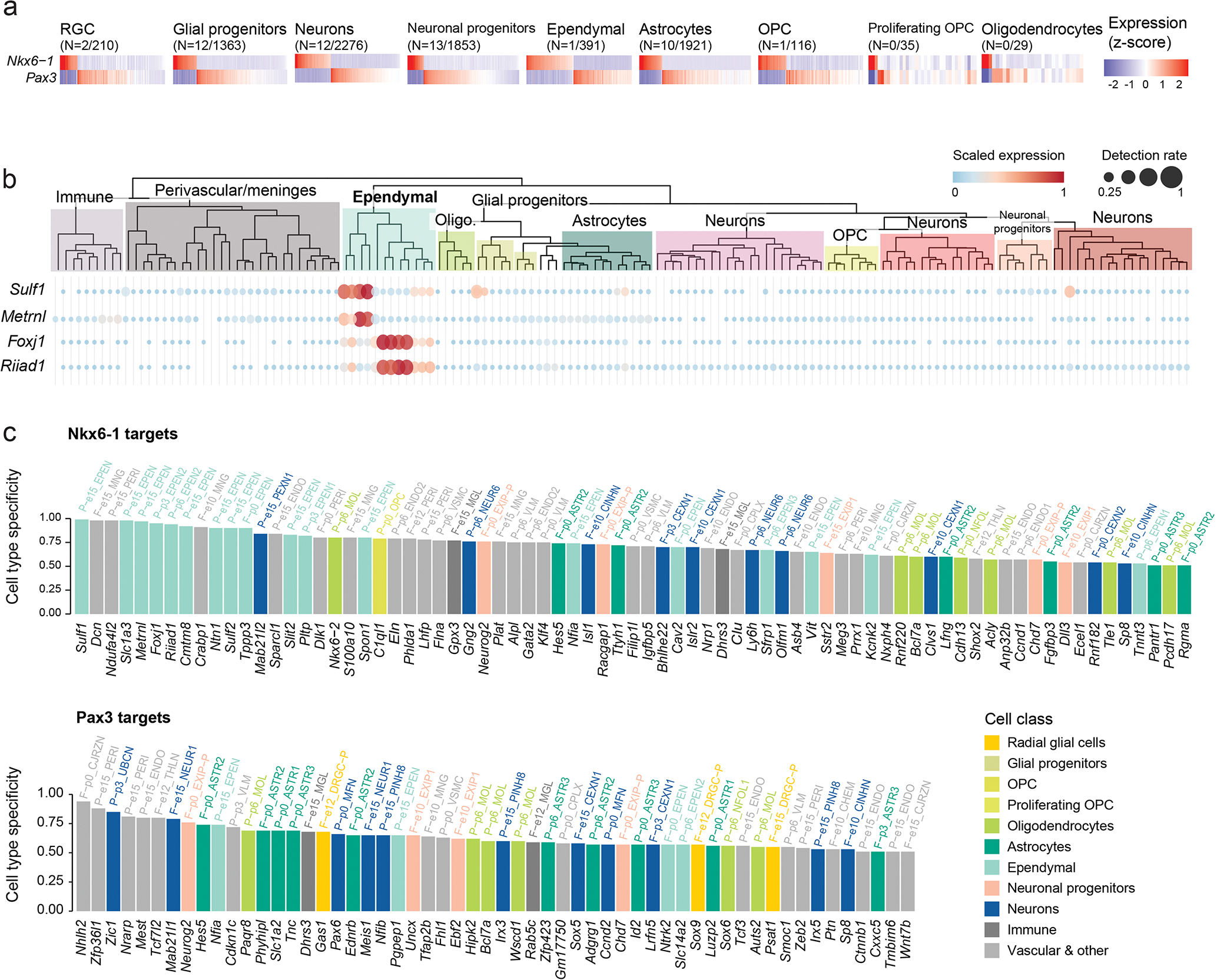 Extended Data Fig. 6