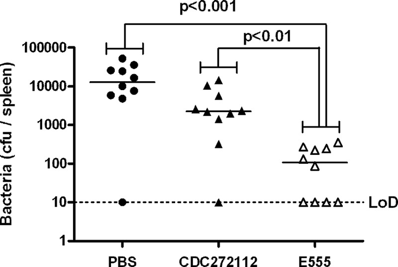 Fig 5