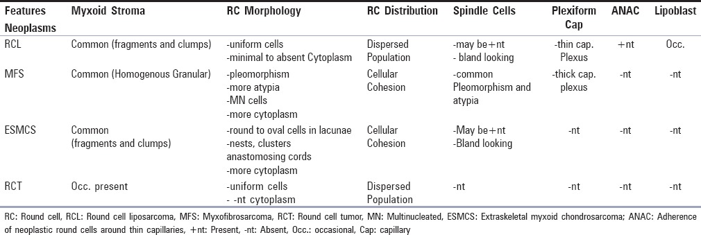 graphic file with name JCytol-34-78-g005.jpg