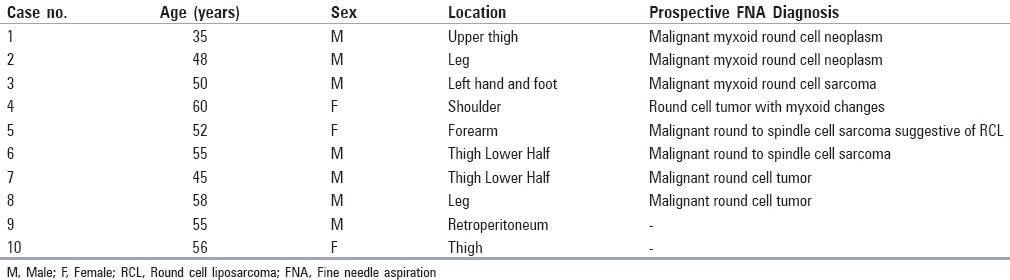 graphic file with name JCytol-34-78-g001.jpg