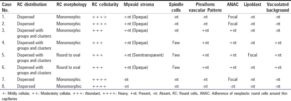 graphic file with name JCytol-34-78-g002.jpg