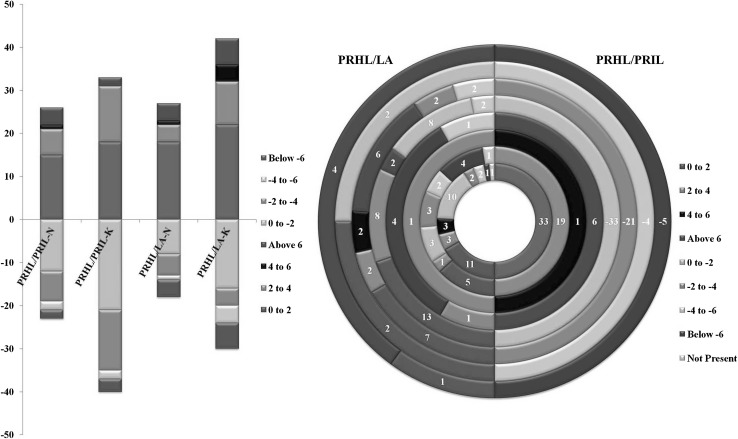 Fig. 6