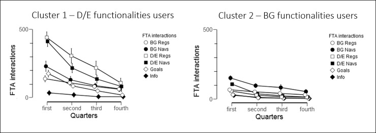 Fig 7