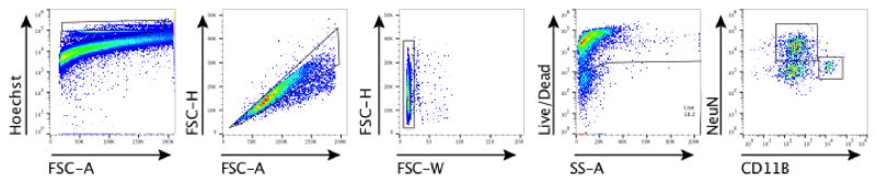 Extended Data Figure 7