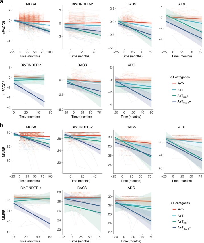 Extended Data Fig. 3