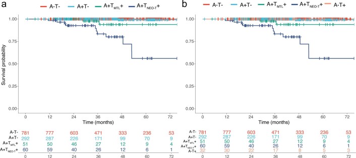 Extended Data Fig. 2