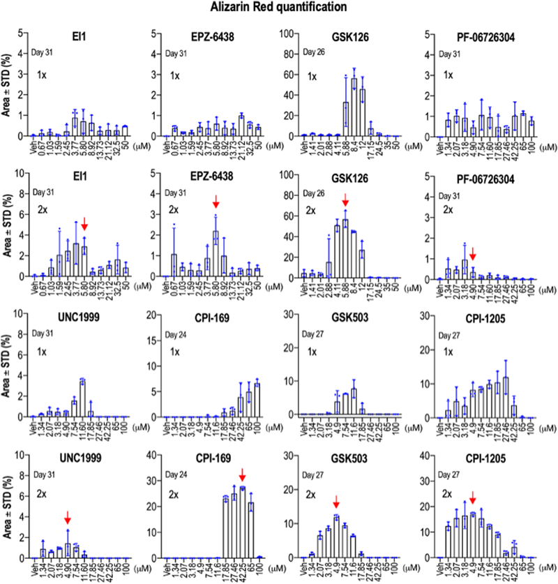 Figure 4: