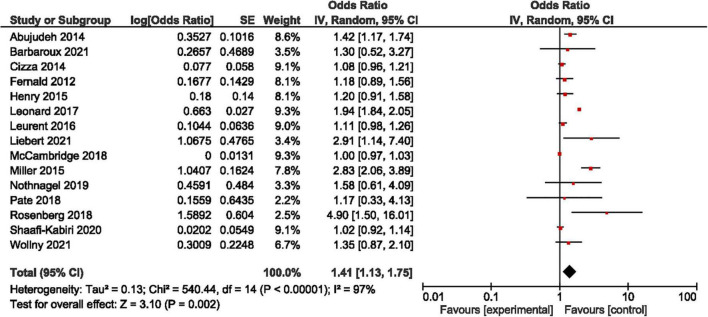 FIGURE 2