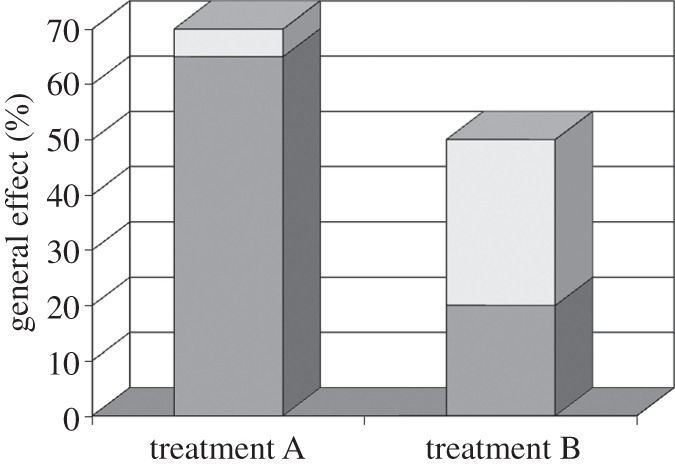 Figure 1.