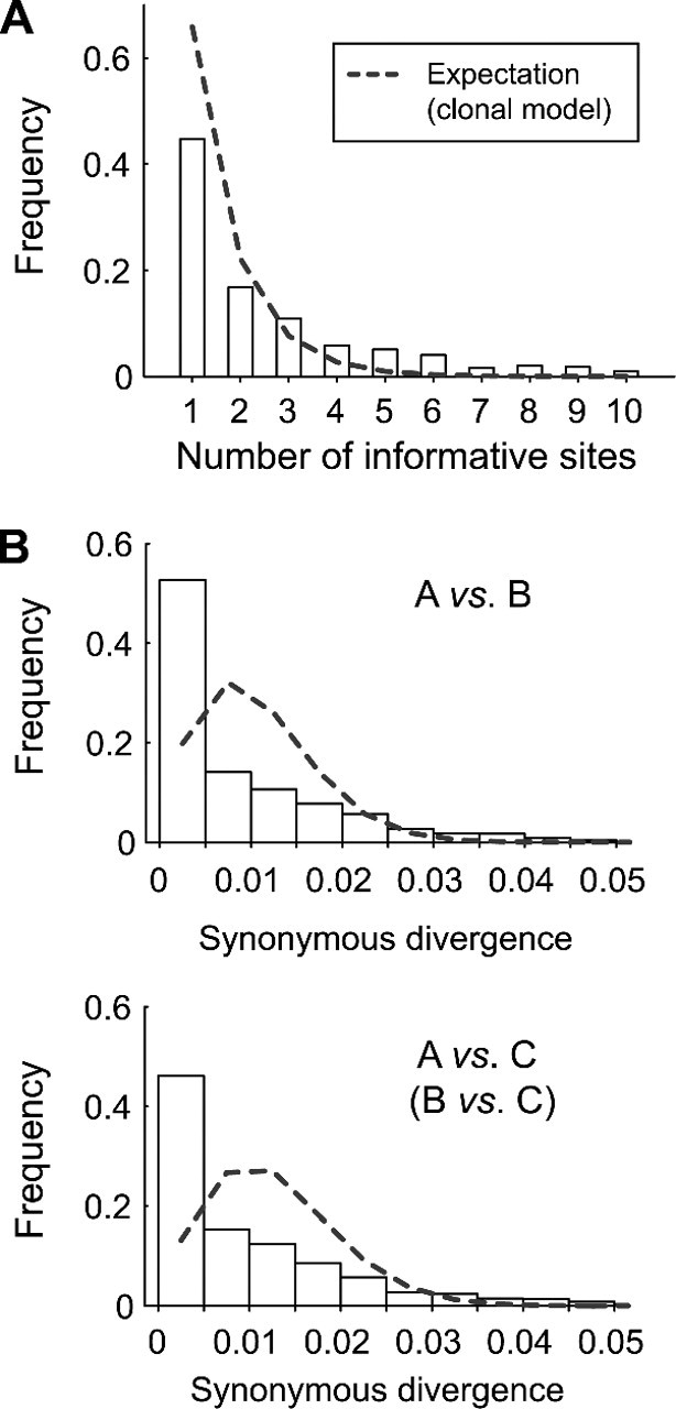 FIG 4.