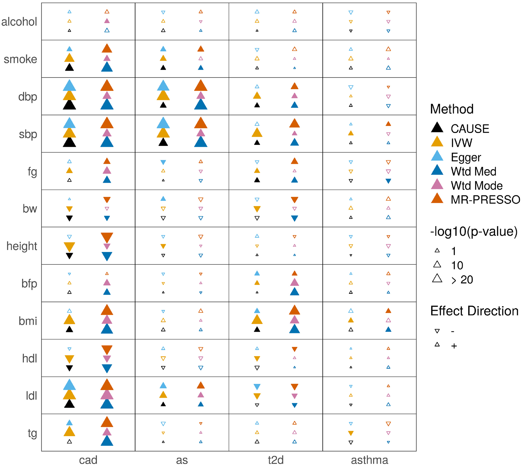 Extended Data Fig. 2