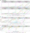Figure 2 |