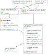 Extended Data Fig. 4