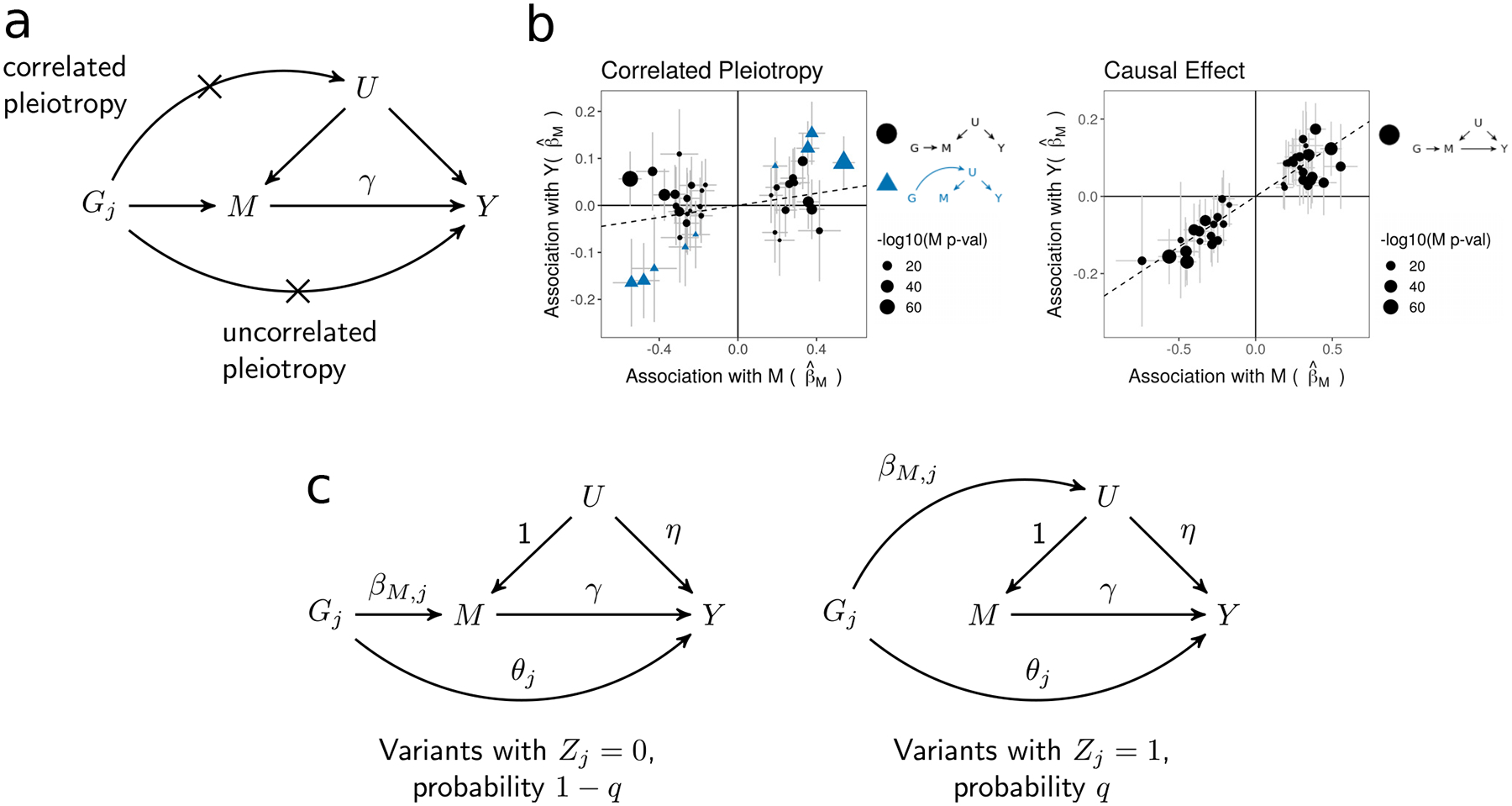 Figure 1 |