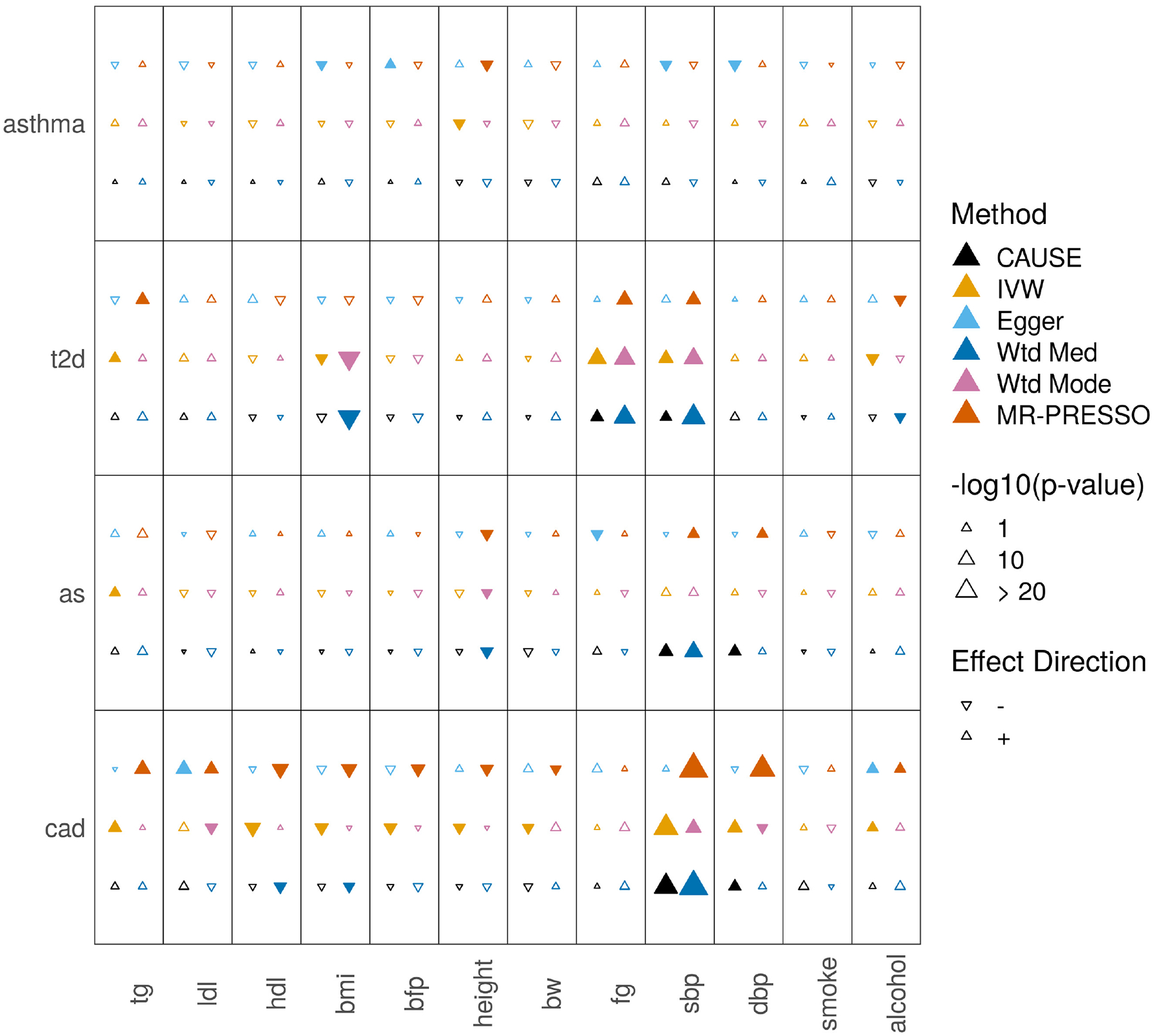 Extended Data Fig. 3