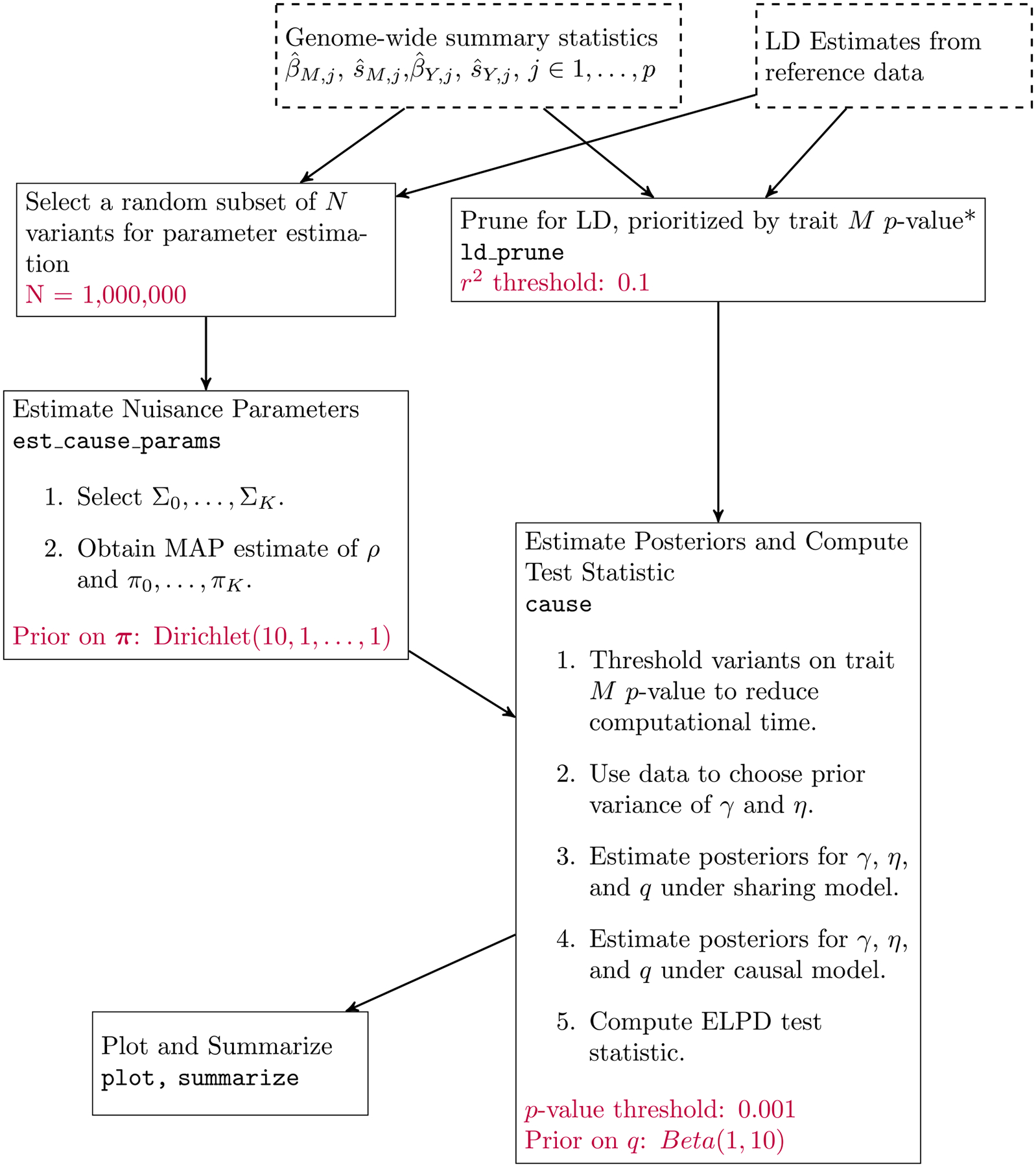 Extended Data Fig. 4