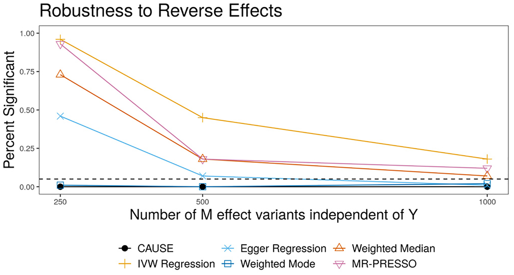 Figure 3 |