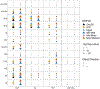 Extended Data Fig. 2
