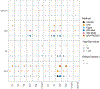 Extended Data Fig. 3