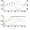 Figure 8