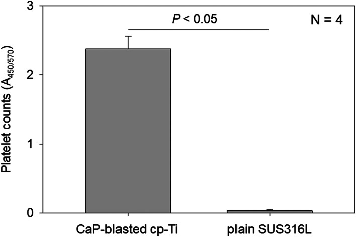 Fig. 8