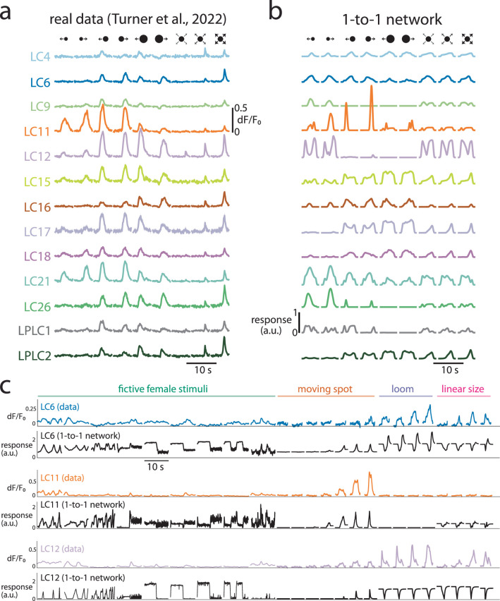 Extended Data Fig. 7