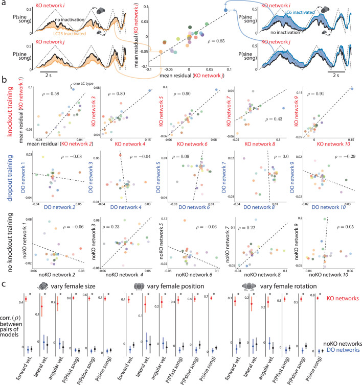 Extended Data Fig. 5