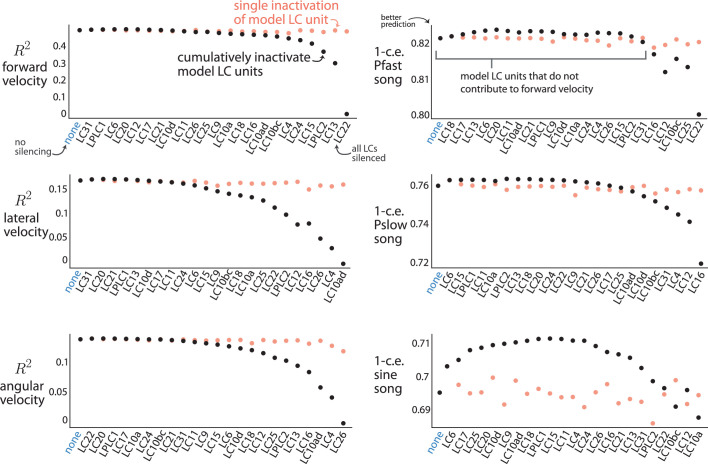 Extended Data Fig. 12