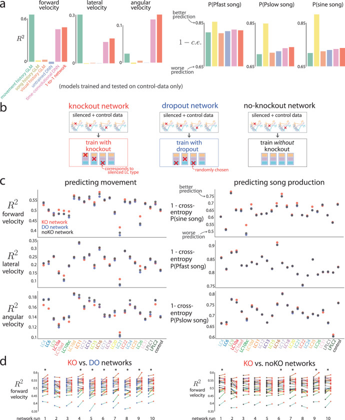 Extended Data Fig. 3