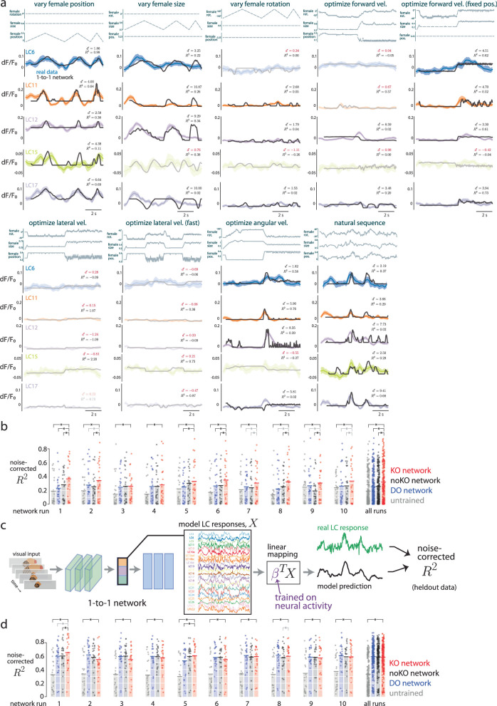 Extended Data Fig. 8