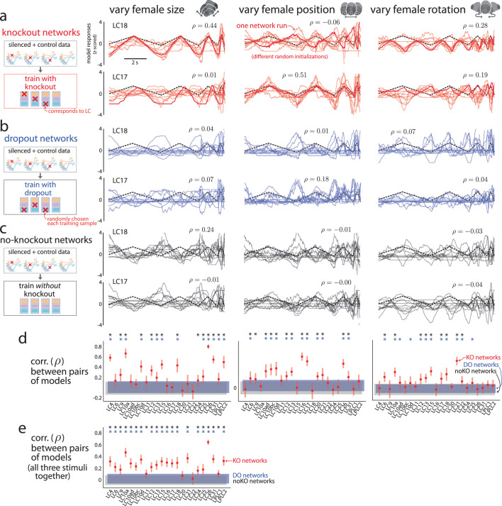 Extended Data Fig. 6