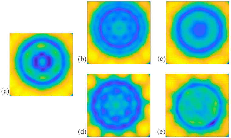 Figure 5