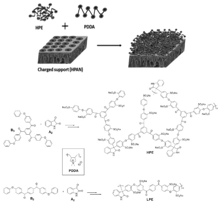 Figure 13