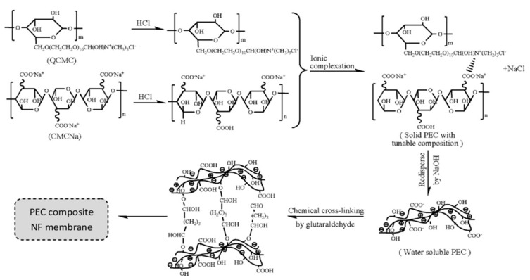 Figure 14