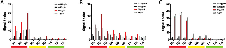 Fig. 4