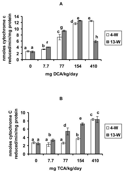 Figures 1A and B