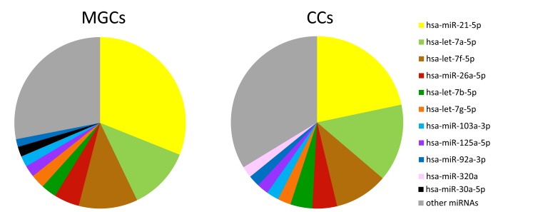 Fig. (1)