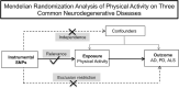 Image, graphical abstract